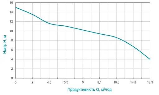 Дренажно-фекальний насос Wetron WQDw10-12-1.8CF з ножем 773373 - фото 2