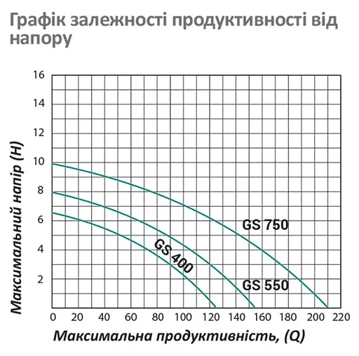 Насос циркуляционный фланцевый Pumpman GRS65/11F Нmax 11 м Qmax 45 м³ 1500 Вт (CV029749) - фото 5