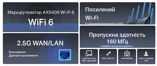 TP-Link Маршрутизатор ARCHER AX72 PRO AX5400 3xGE LAN 1x2.5GE WAN/LAN 1xGE WAN/LAN USB 3.0 MU-MIMO OFDMA - фото 3