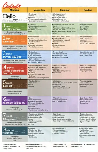 New Destinations Beginners A1.1 Student's Book - фото 3