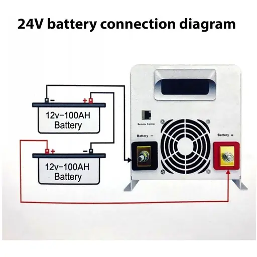 Источник бесперебойного питания GXQC UPS 1500W/ 4500W DC 24V AC 220V чистая синусоида - фото 8