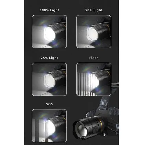 Налобный фонарь BL-8075-2-GT100 zoom + microUSB + 2х18650 (4 режима) - фото 5