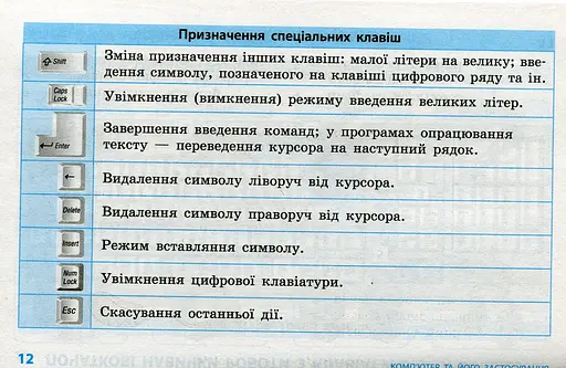 Інформатика. Таблиці та схеми для початкової школи - фото 10