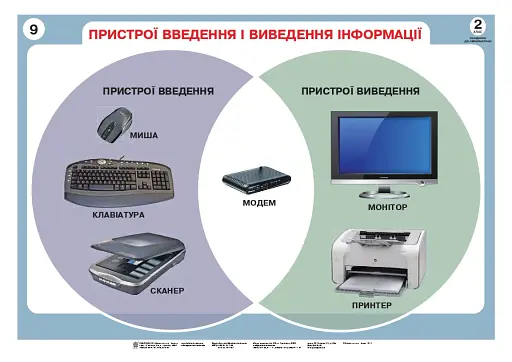 Інформатика в таблицях. 2 клас - фото 4