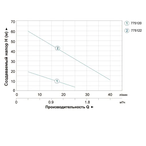 Вихровий насос Leo XKm50-1 775120 - фото 6