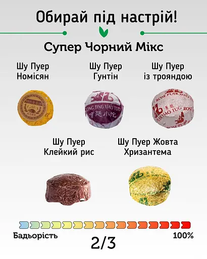 Чай Супер Черный Микс, 15 вкусов - фото 4