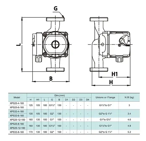 Циркуляционный насос Shimge XPS 32-6-180 - фото 3