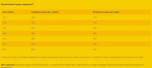 Сухий корм для собак Josera Light & Vital 12.5 кг - фото 2