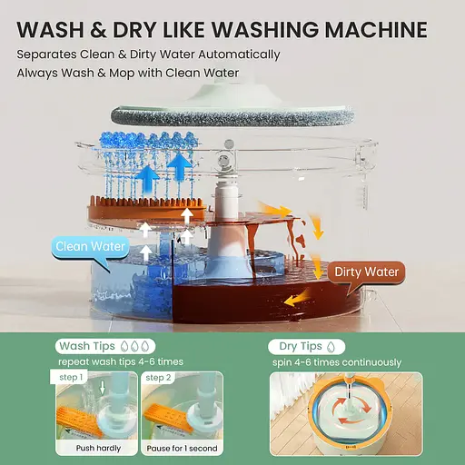 Комплект швабри та відра CoolMop Happy Flat Spin (CW006) - фото 8