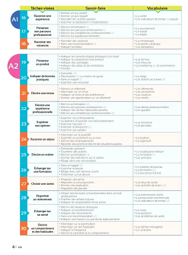 Objectif Express 1 - Livre de l'élève (A1-A2) - фото 6