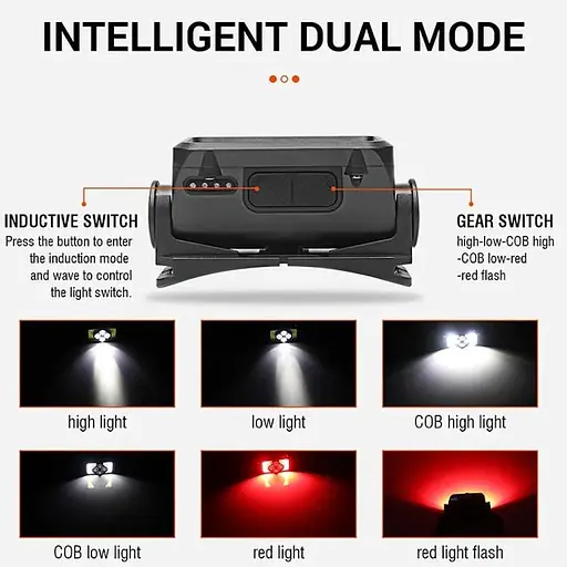 Налобний ліхтар - Світлодіодний налобний ліхтар Білий/Червоний - Надпотужний акумулятор із 6 режимами - фото 5