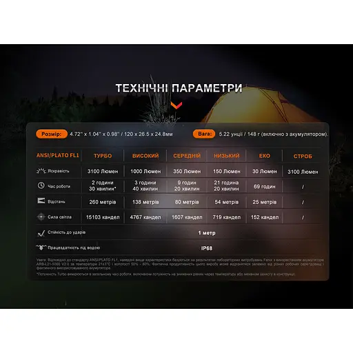 Ліхтар ручний Fenix E35R, блакитний | Лімітована серія - фото 20