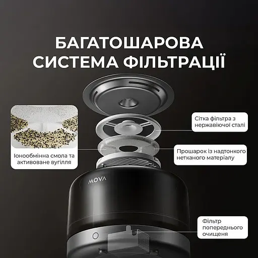 Розумна поїлка-фонтанчик для тварин MOVA WF20 Pro - фото 7
