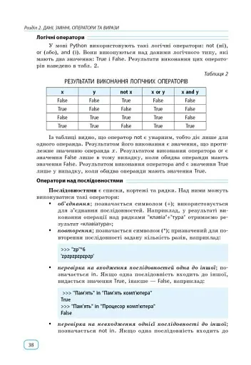 Інформатика. Основи алгоритмізації і програмування мовою Python - фото 9