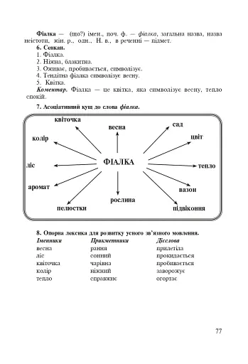 Українська мова. Методика роботи над одним словом - фото 6