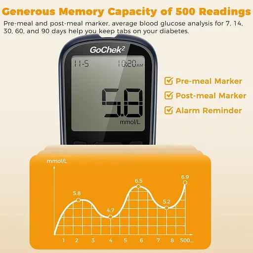 Набір для моніторингу глюкози в крові з попередженням про гіпо та кетони, маркером їжі, 500 спогадів - фото 4