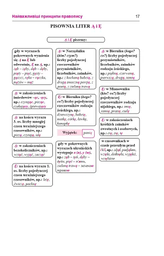 Практичний польсько-український правописний словник для середнього рівня - фото 18