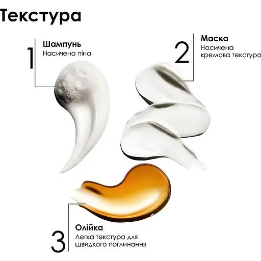 Набор для волос L'Oreal Professional Serie Expert Metal DX Meteora 2025: шампунь 300 мл + маска 250 мл + масло 50 мл - фото 2