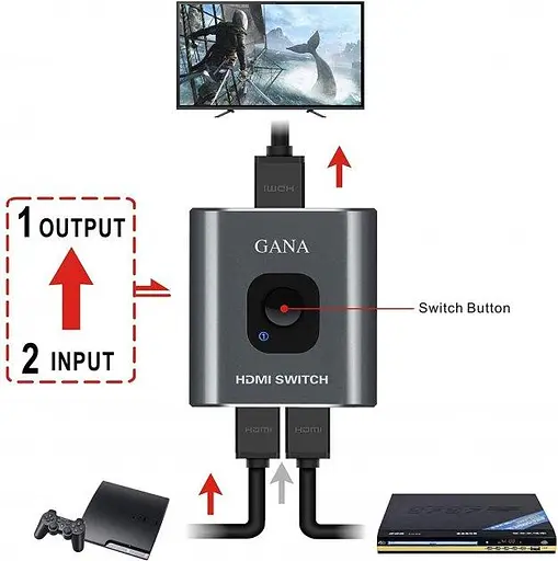 HDMI спліттер / комутатор двонаправлений на 2 порти GANA HD 4K 3D 1080P Switch перемикач розгалужувач - фото 2