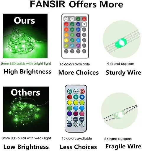 Светодиодные гирлянды FANSIR, 2 комплекта по 50 светодиодов с питанием от USB, многоцветные гирлянды, меняющиеся, с пультом - фото 3