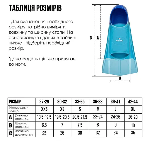 Короткі ласти для тренування в басейні Renvo Frio із закритою п'ятою різнокольоровий розмір 39-41 (SF100-06 39-41) - фото 2