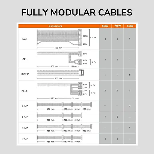 Блок живлення Cougar GST 750W (GST750) - фото 15