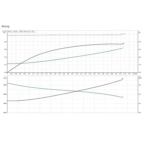 Поверхневий насос Grundfos CM3-4 A-R-A-E-AQQE C-A-A-N (97516565) - фото 4