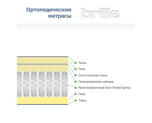 Матрас Brille многослойный + система пружин 180х200х20 см UM2, F10-002-1 - фото 4