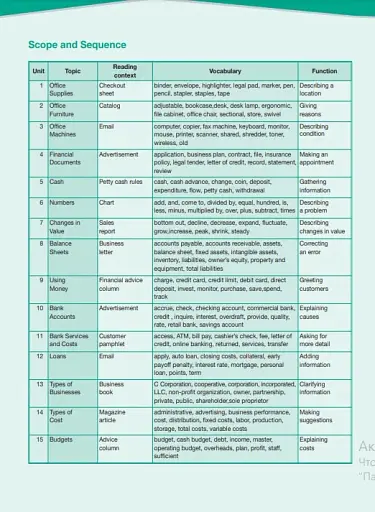 Career Paths. Finance. Teacher's Guide - фото 3