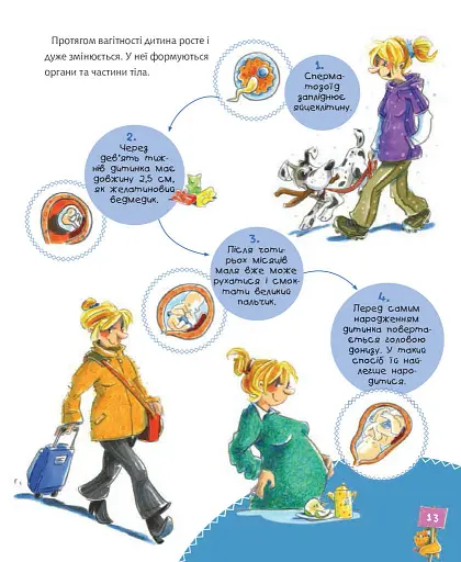 Велика книга про здоров’я для усієї родини - фото 4