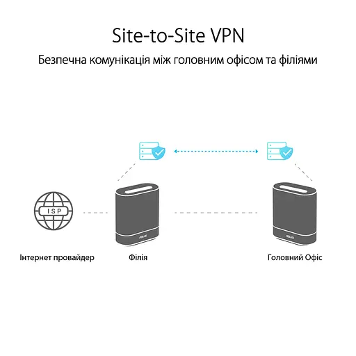 ASUS Маршрутизатор ExpertWiFi EBM68 2PK white AX7800 3xGE LAN 1x2.5GE WAN 1xUSB3.2 WPA3 OFDMA MESH - фото 5