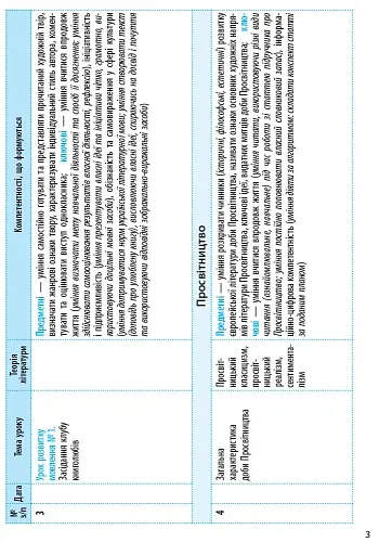 Зарубіжна література 9 клас. Календарно-тематичний план - фото 4