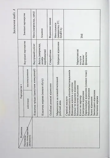 Особливості маркетингу взаємовідносин з партнерами - фото 8
