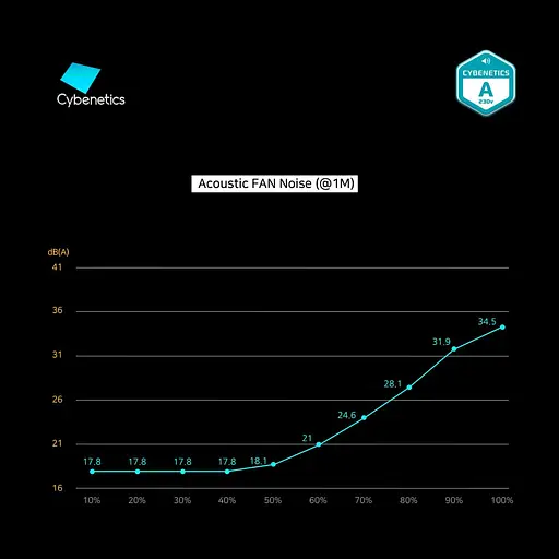 Блок живлення Zalman GV2SE 600W 80+ Bronze (ZM600-GV2SE) - фото 10
