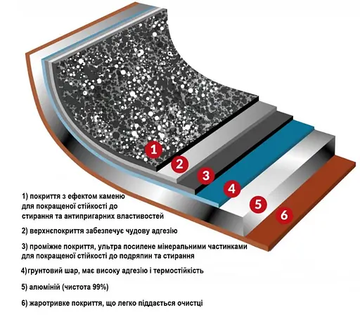 Кастрюля Flonal Pepita Granit 4,4л (PGFC22450) - фото 3