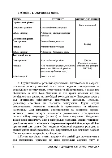Операції підрозділів глибинної розвідки - фото 11