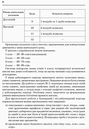Збірник диктантів з української мови. 1-4 класи - фото 9