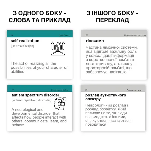 English psychology. 105 карток - фото 3