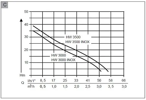 Насосная станция AL-KO HW 3000 Inox Classic (112846) - фото 3