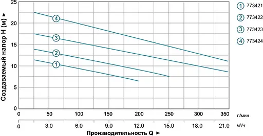 Дренажно-фекальний насос Aquatica WQD8-16-1,1SF 773423 - фото 2