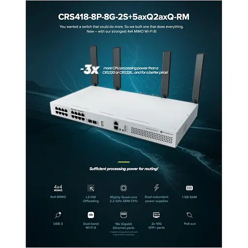 Коммутатор MikroTik CRS418-8P-8G-2S+5axQ2axQ-RM, 17xGig Eth ports (8 with 802.3af/at PoE-out support) (CRS418-8P-8G-2S+5axQ2axQ-) - фото 4
