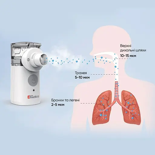 Інгалятор ультразвуковий ProMedica Air Pro Mesh - фото 3