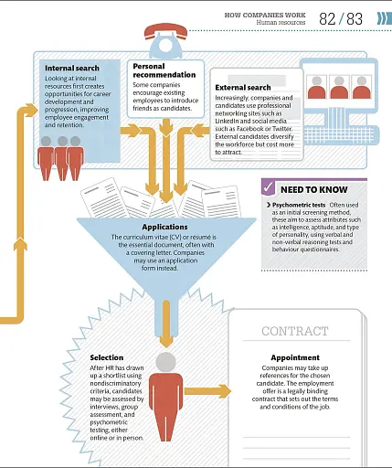 How Business Works - фото 8