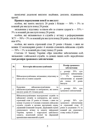 Пенсійне забезпечення військовослужбовців в умовах воєнного стану - фото 6