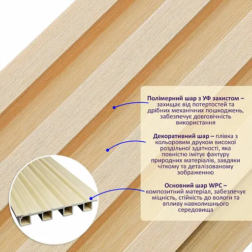 Рейка декоративна Wall Sticker WPC для стін 3000х160х23 мм Світле дерево SW-00002572- - фото 2