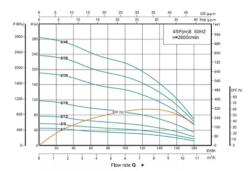 Свердловинний насос SHIMGE 4SP 8/38-5.5 380В 5.5 кВт Н237(164)м Q180(120)л/хв (насос+двигун+пульт) + 3 м кабелю - фото 2