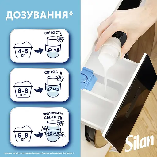 Кондиціонер для білизни Silan Sensitive 880 мл - фото 5