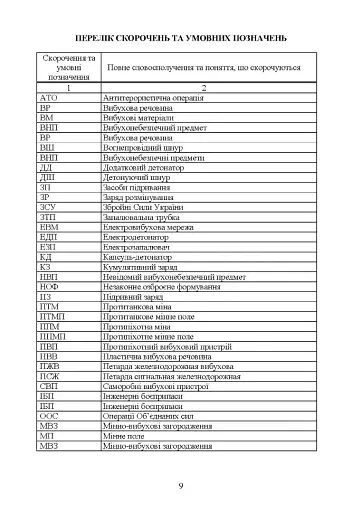 Інженерні боєприпаси, які використовувались (можуть використовуватись) збройними силами РФ або НЗФ на сході України - фото 8