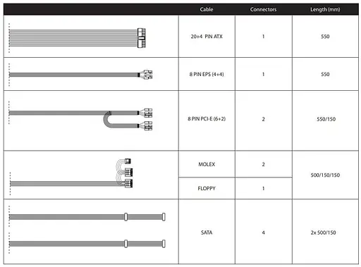 Блок живлення Chieftec Chiefteс 600W VALUE White Bulk (APB-600B8) - фото 2