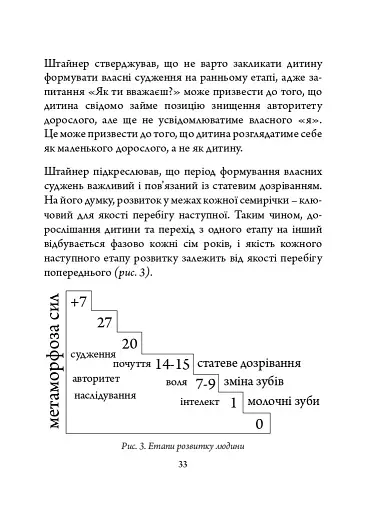 Рудольф Штайнер: педагогічна концепція - фото 7